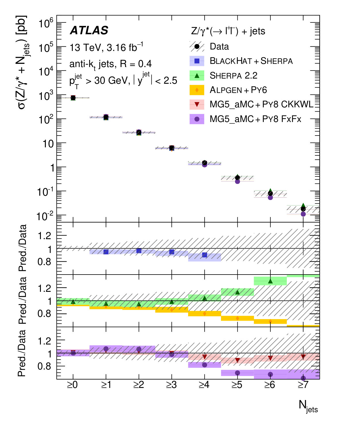 Figure 12