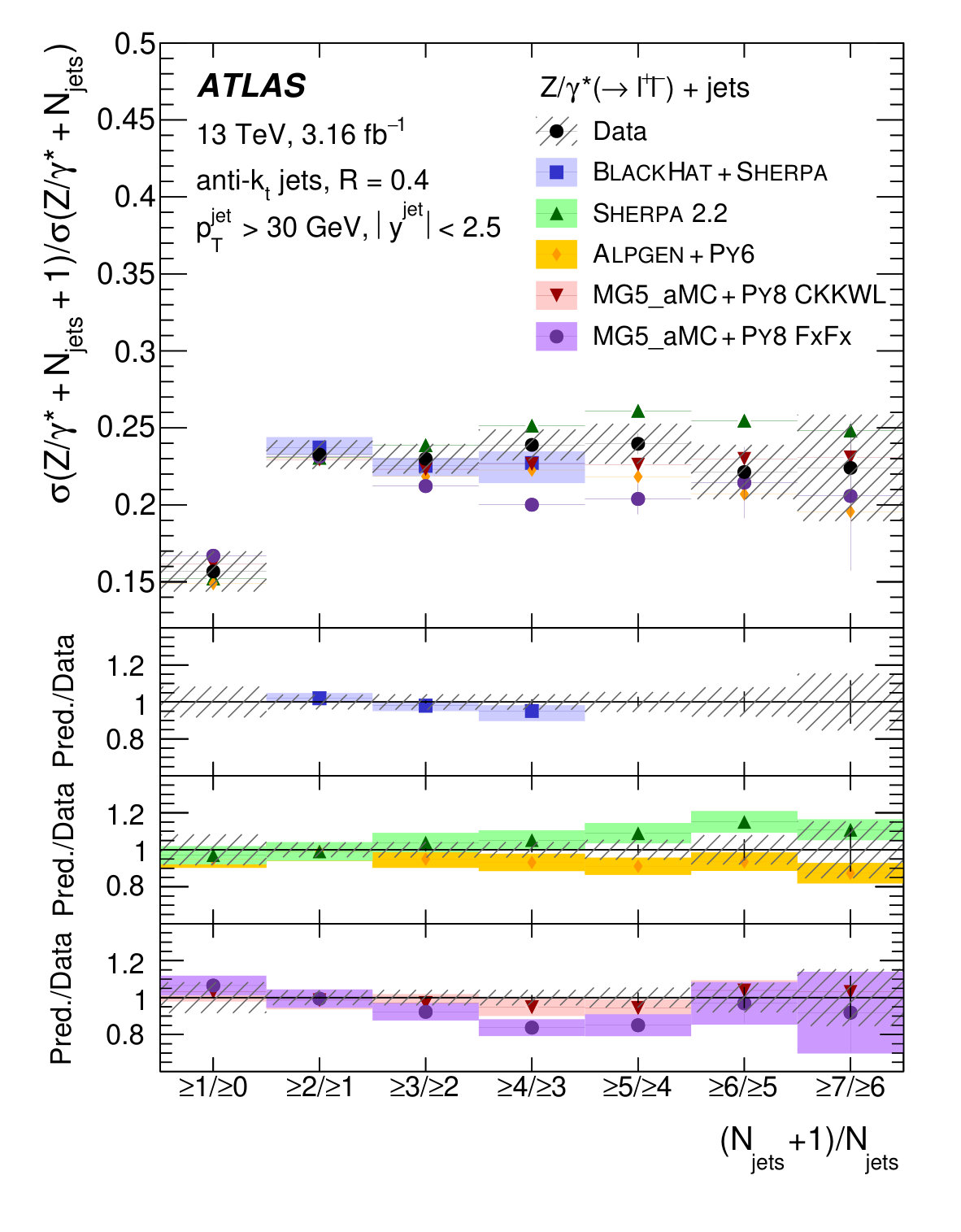 Figure 13