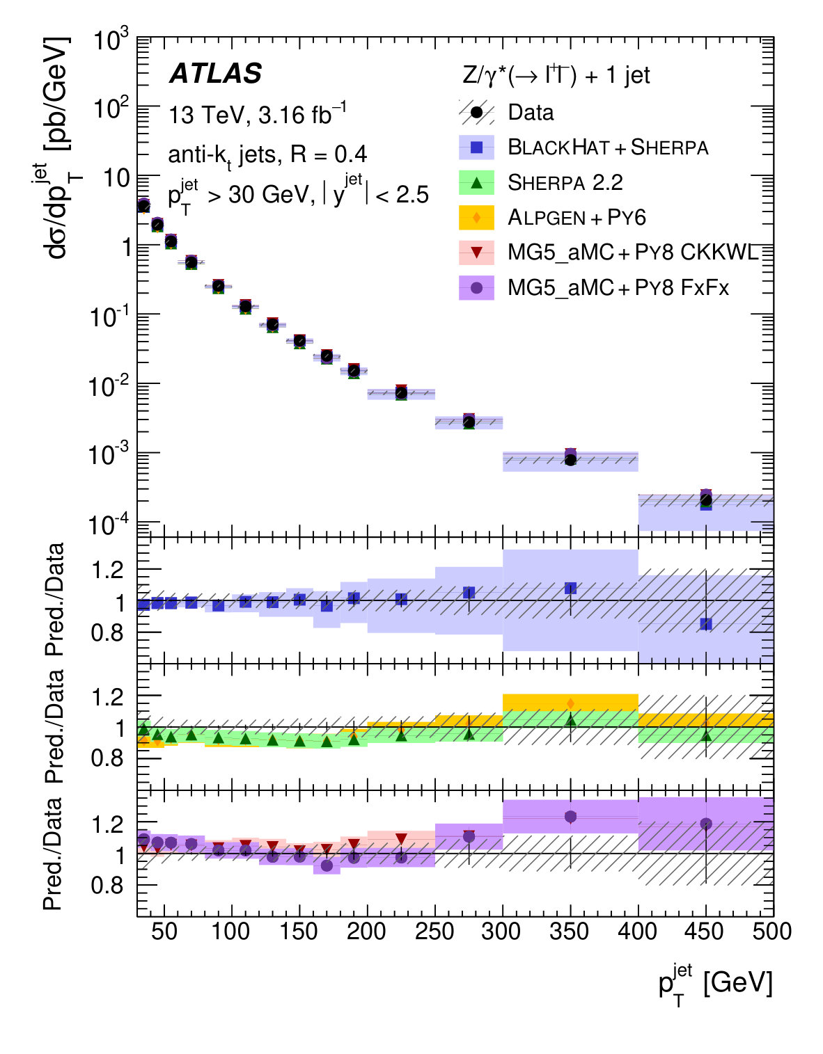 Figure 14