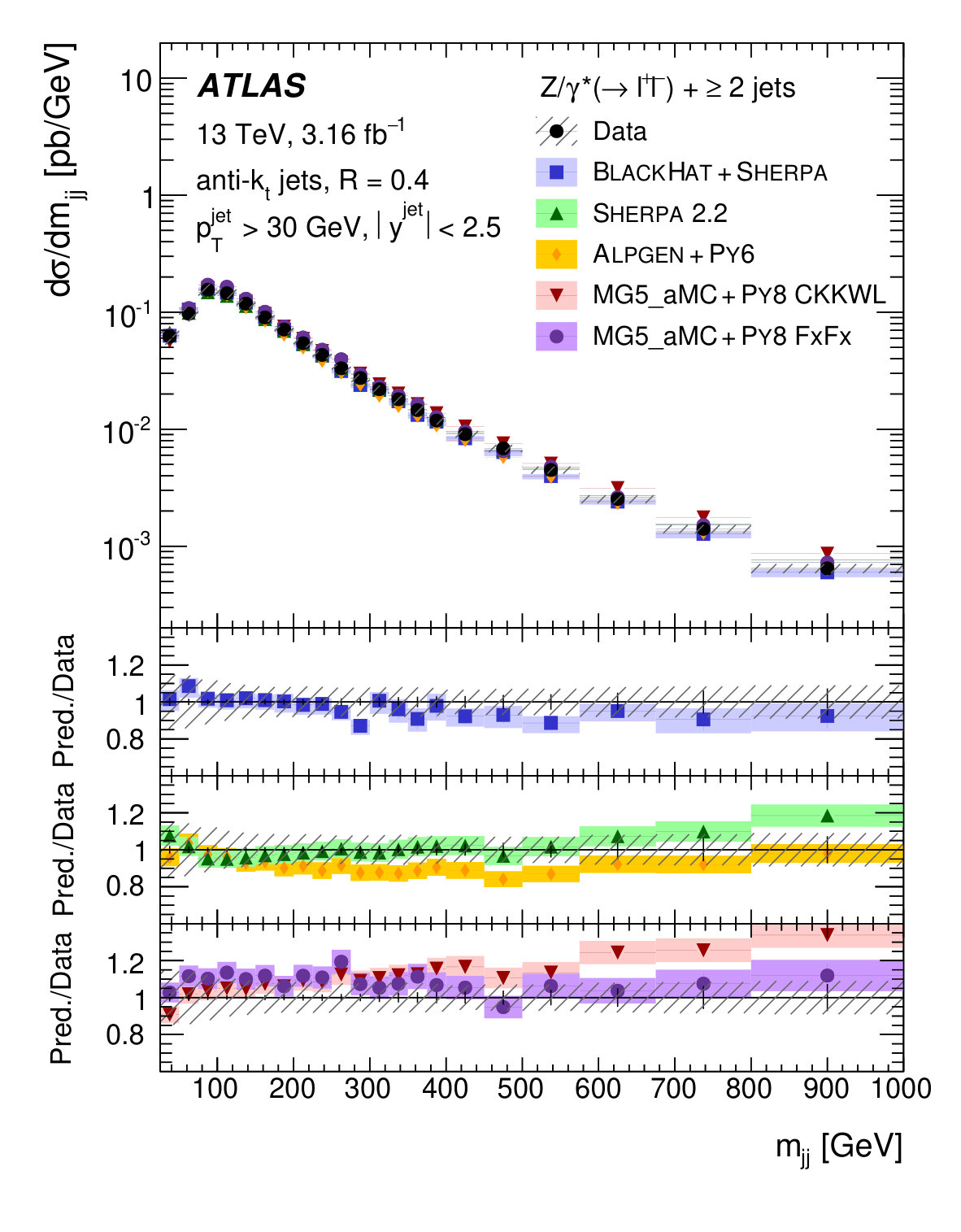 Figure 15