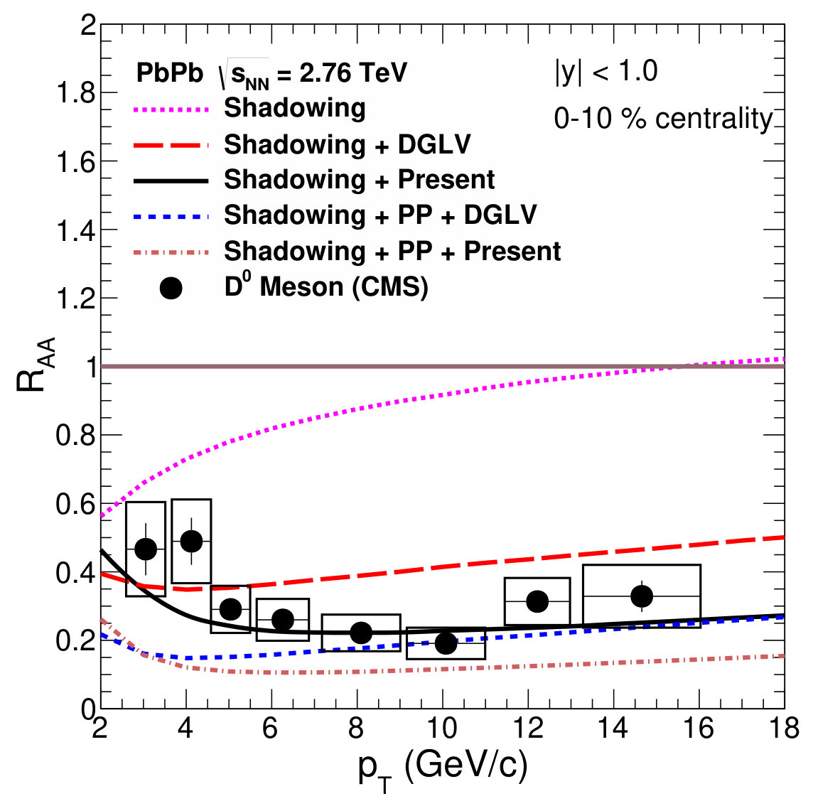 Figure 10
