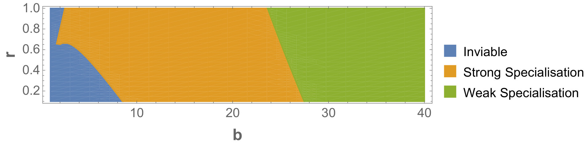Figure 52