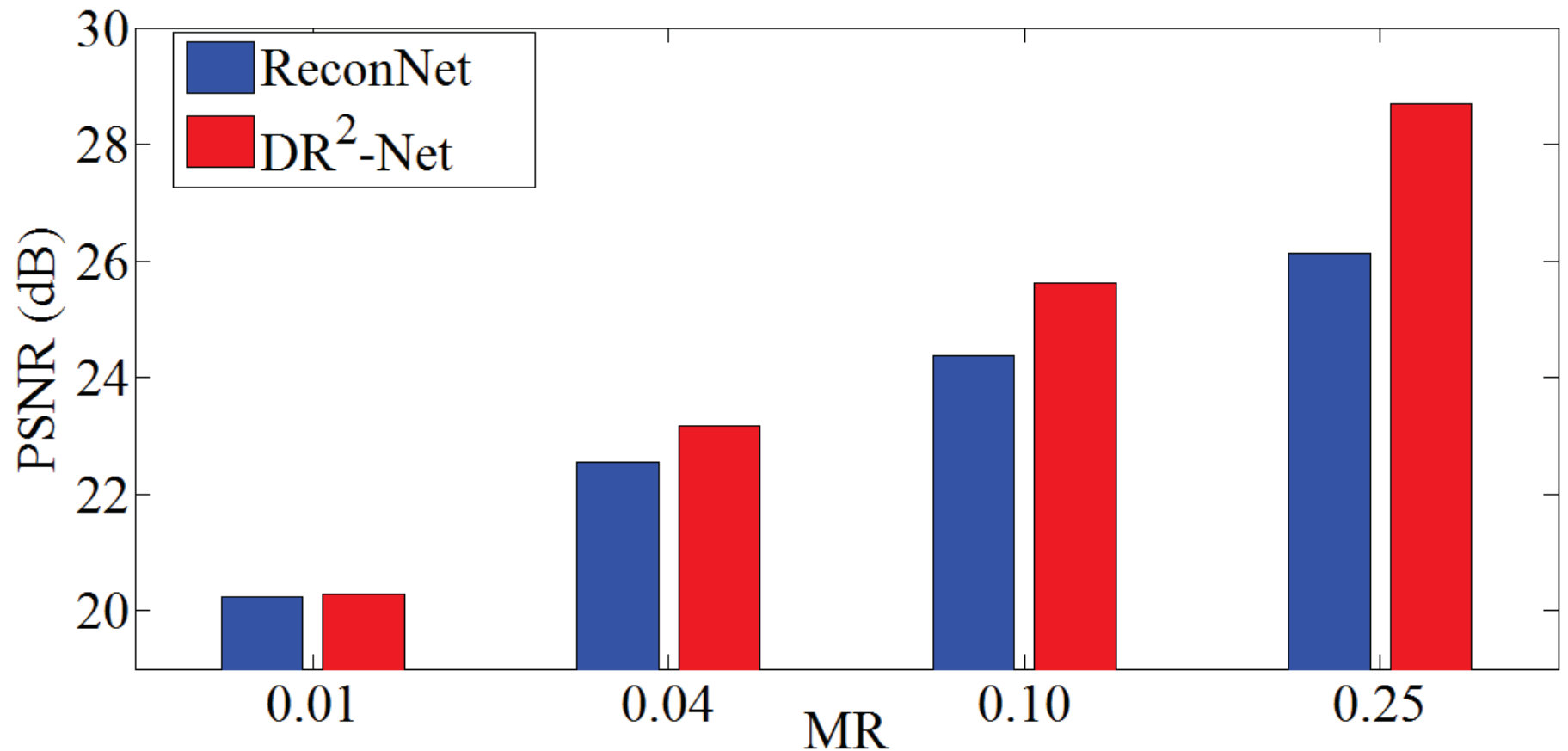 Figure 12