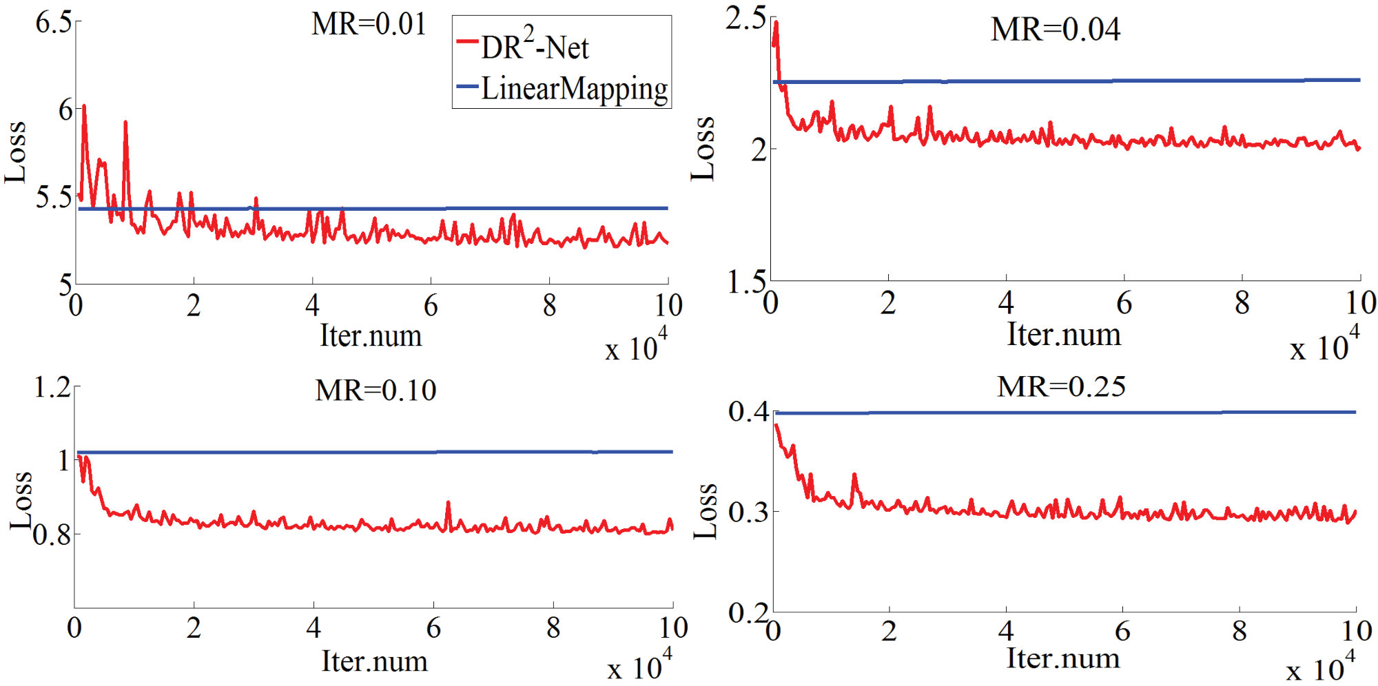 Figure 13