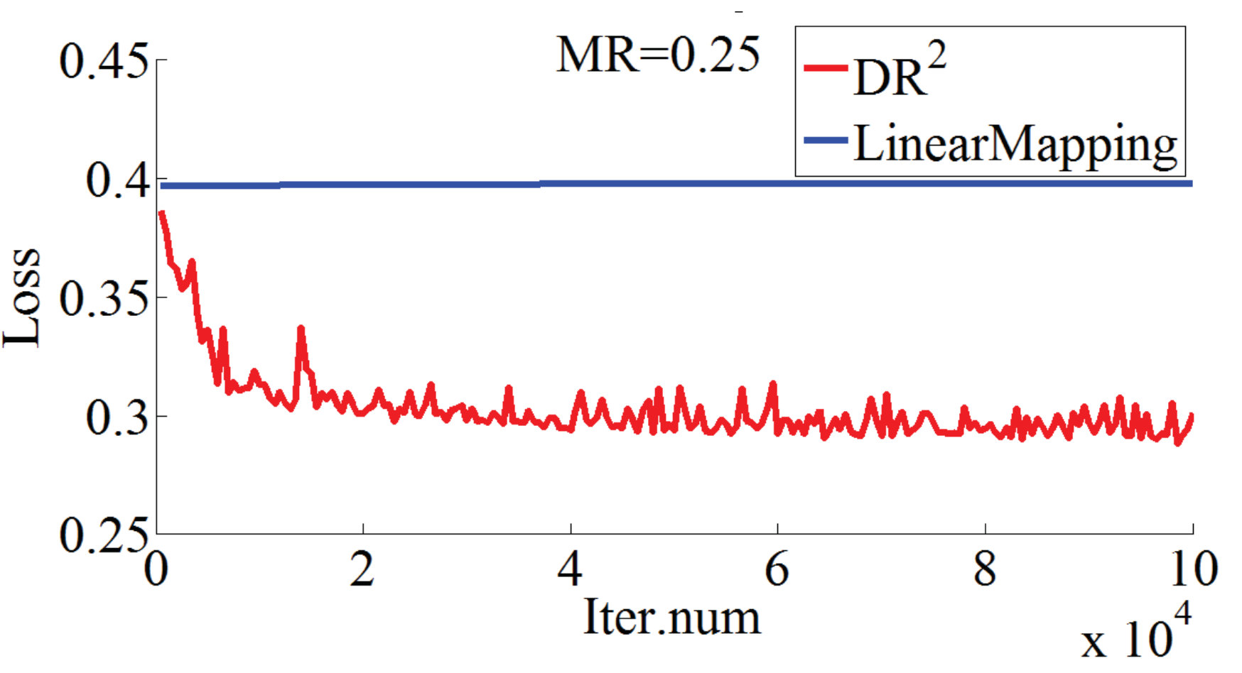 Figure 17
