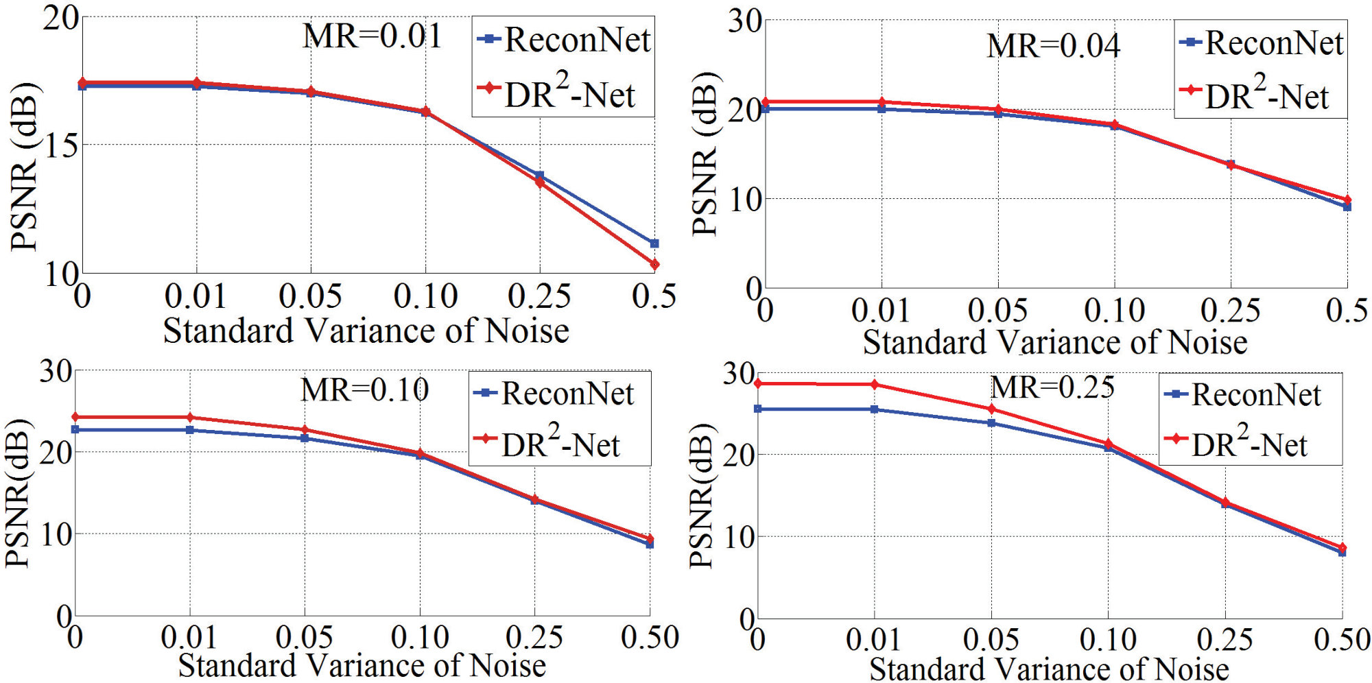 Figure 19
