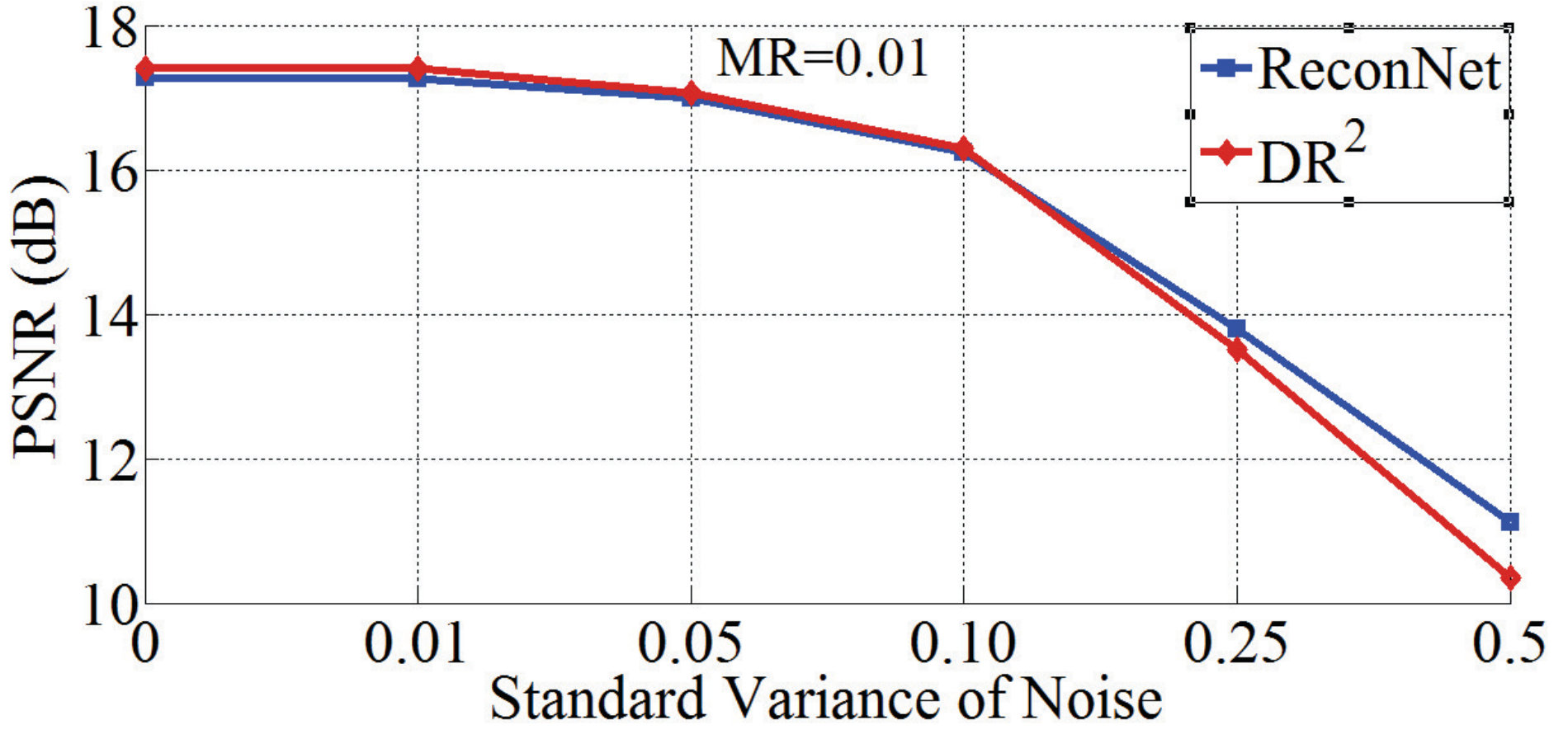 Figure 20