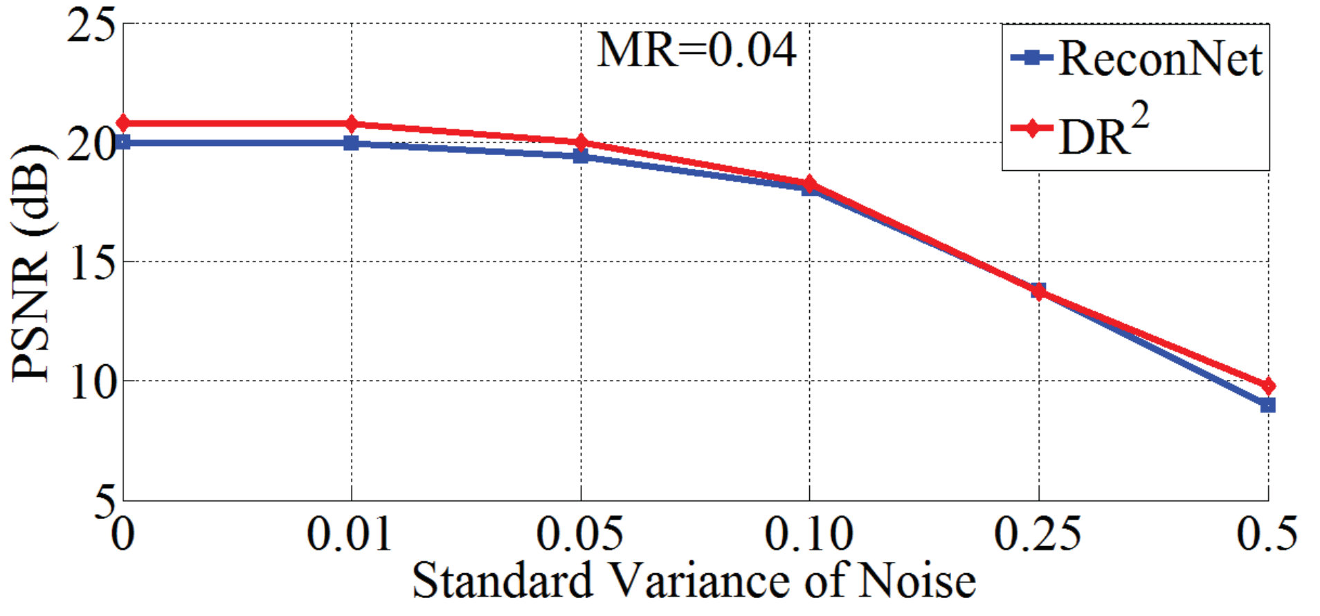 Figure 21