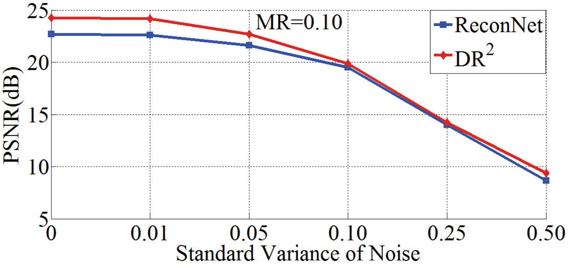 Figure 22