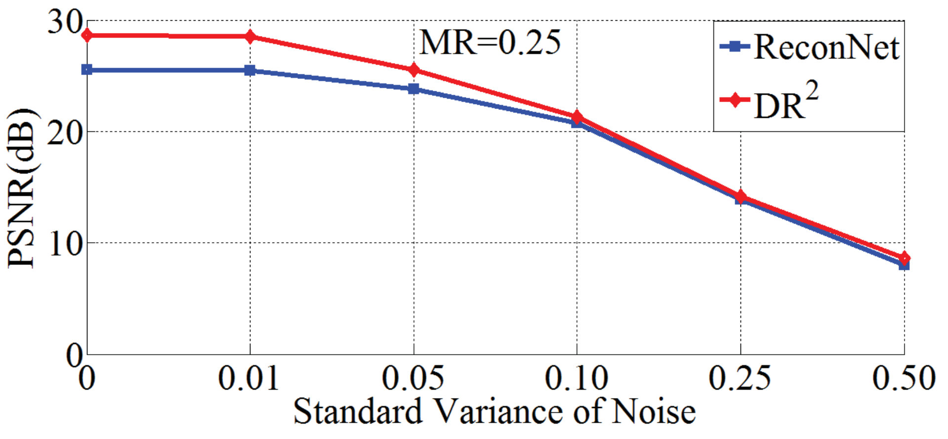 Figure 23