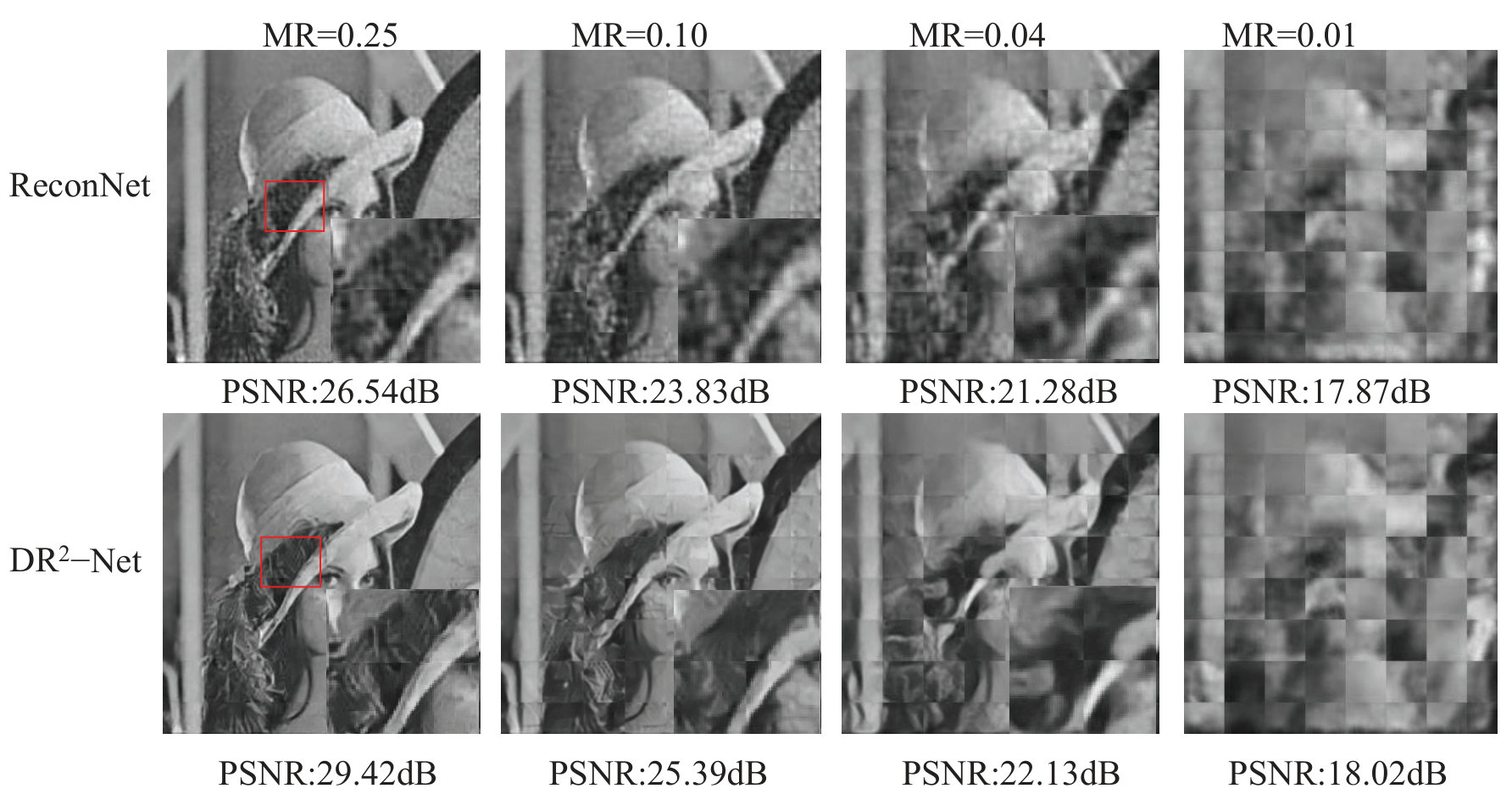 Figure 29