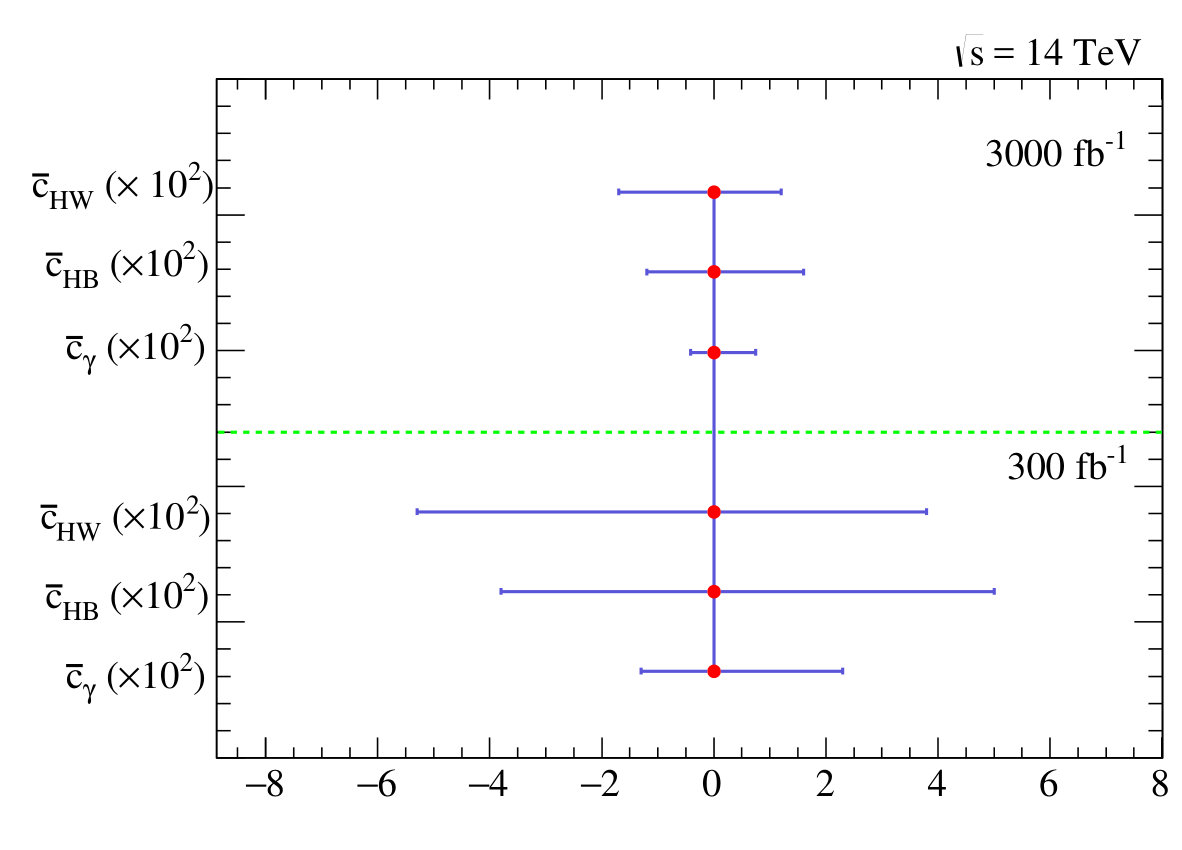 Figure 8