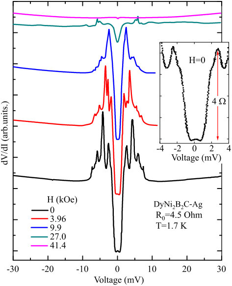 Figure 11