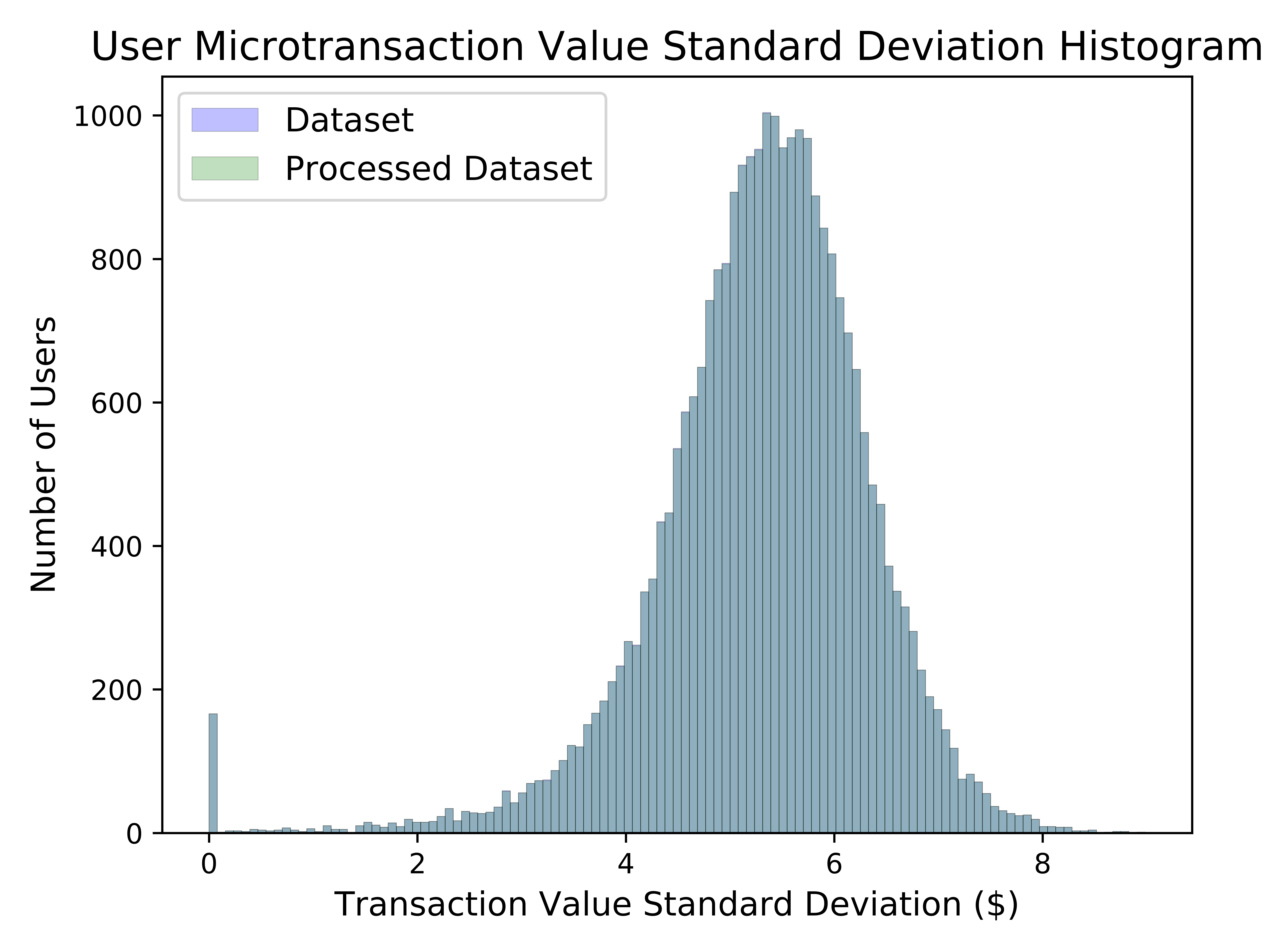 Figure 10