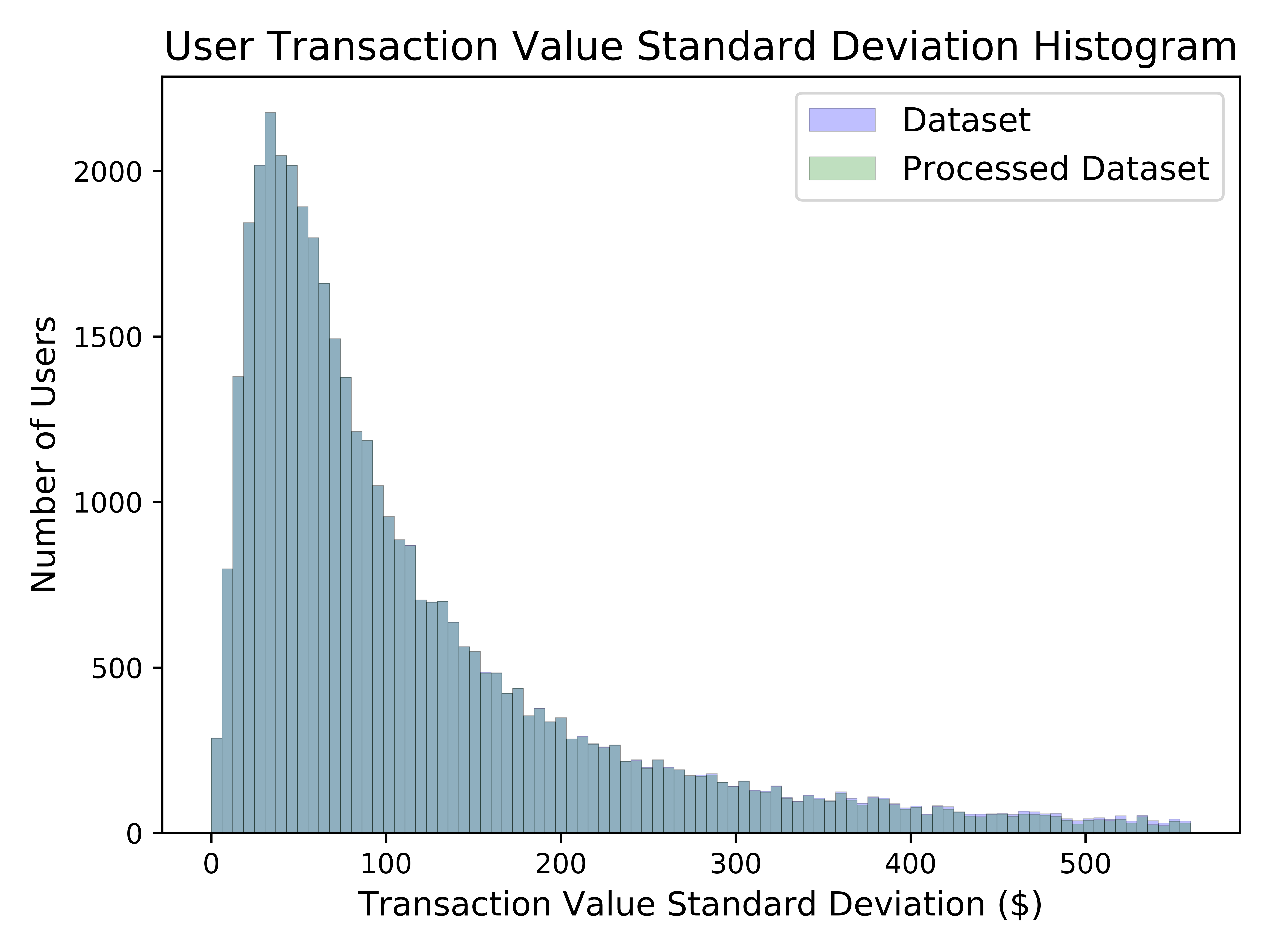 Figure 12