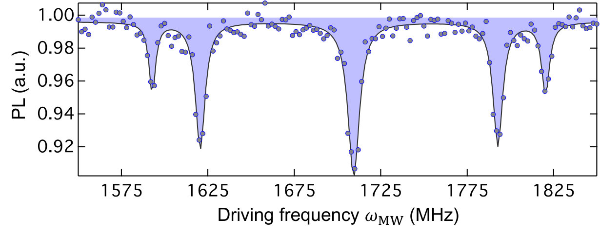 Figure 9