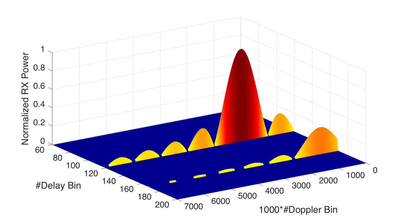 Figure 18