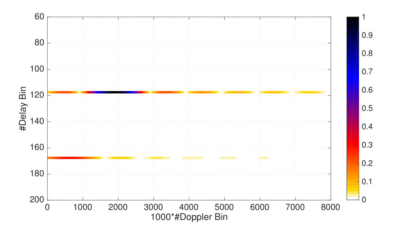 Figure 19