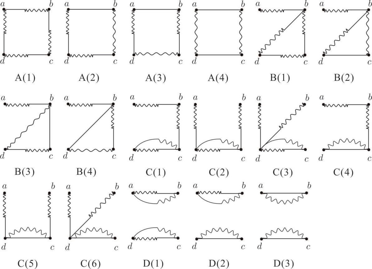 Figure 8