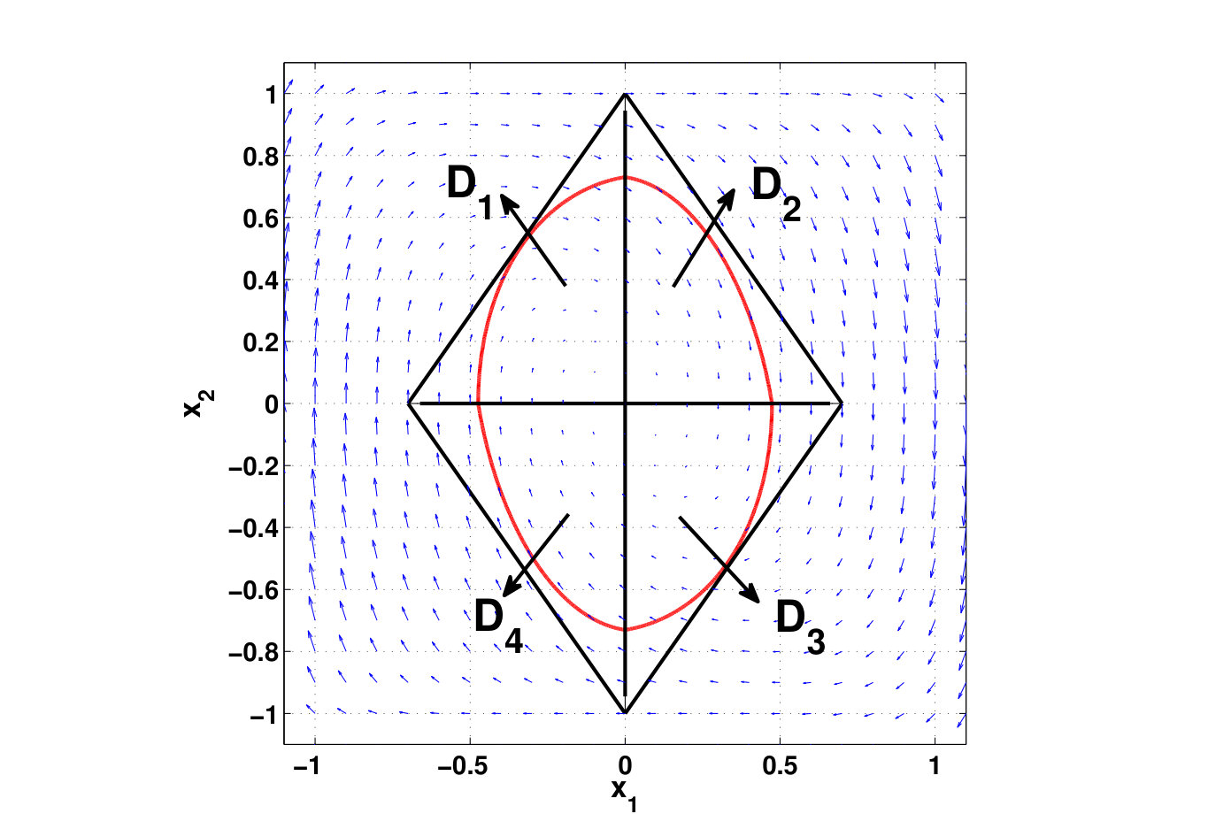 Figure 14