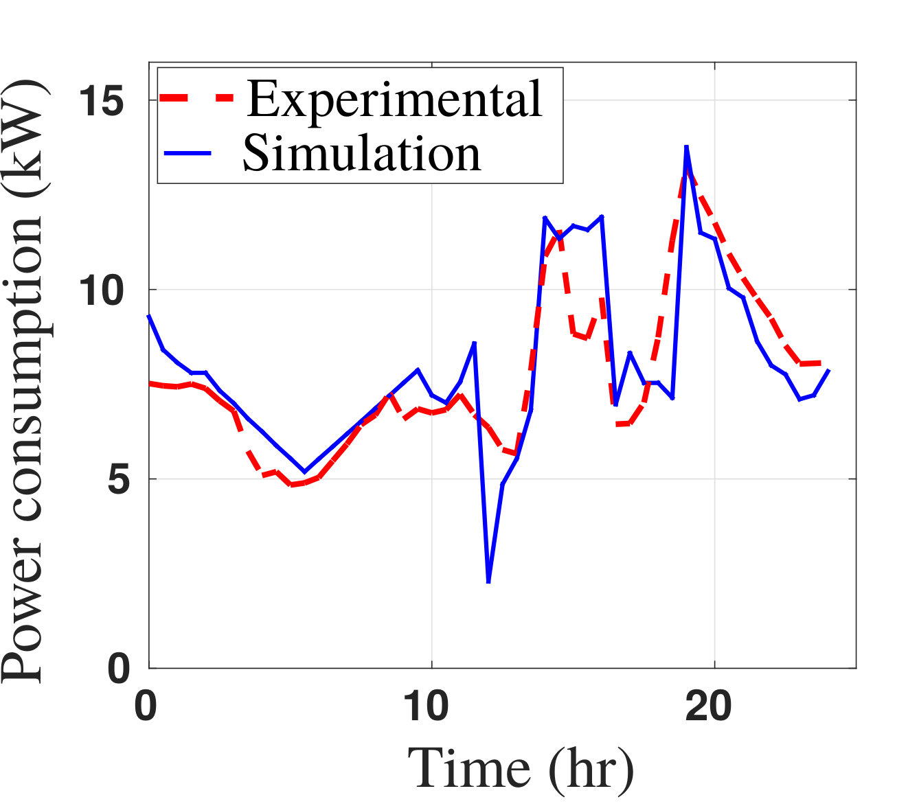 Figure 16