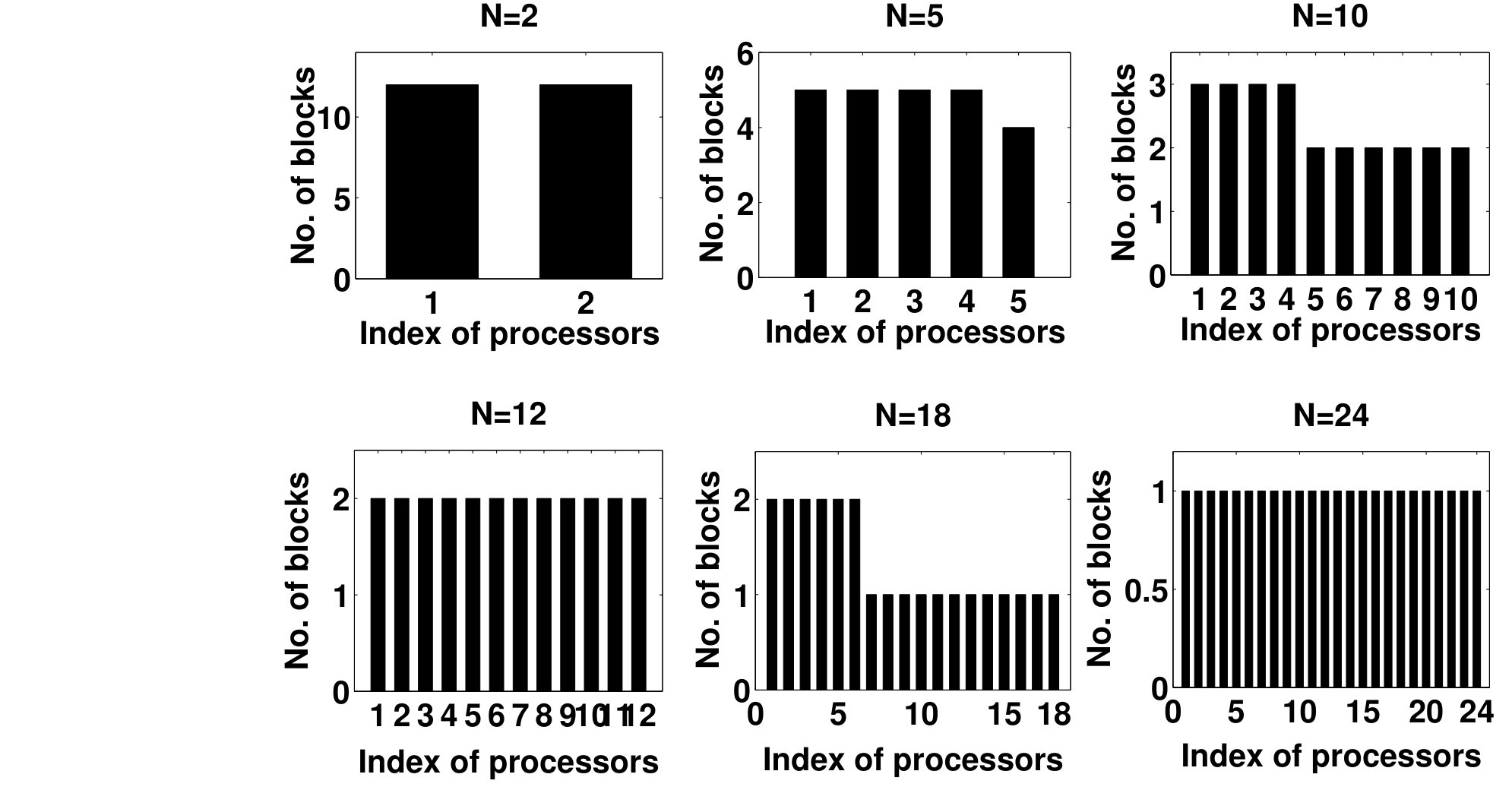 Figure 18