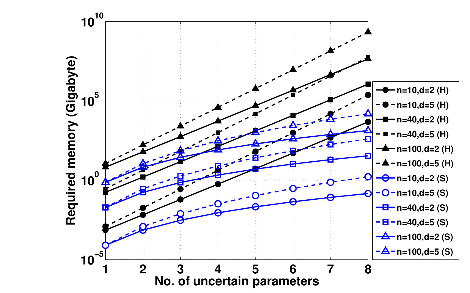 Figure 19