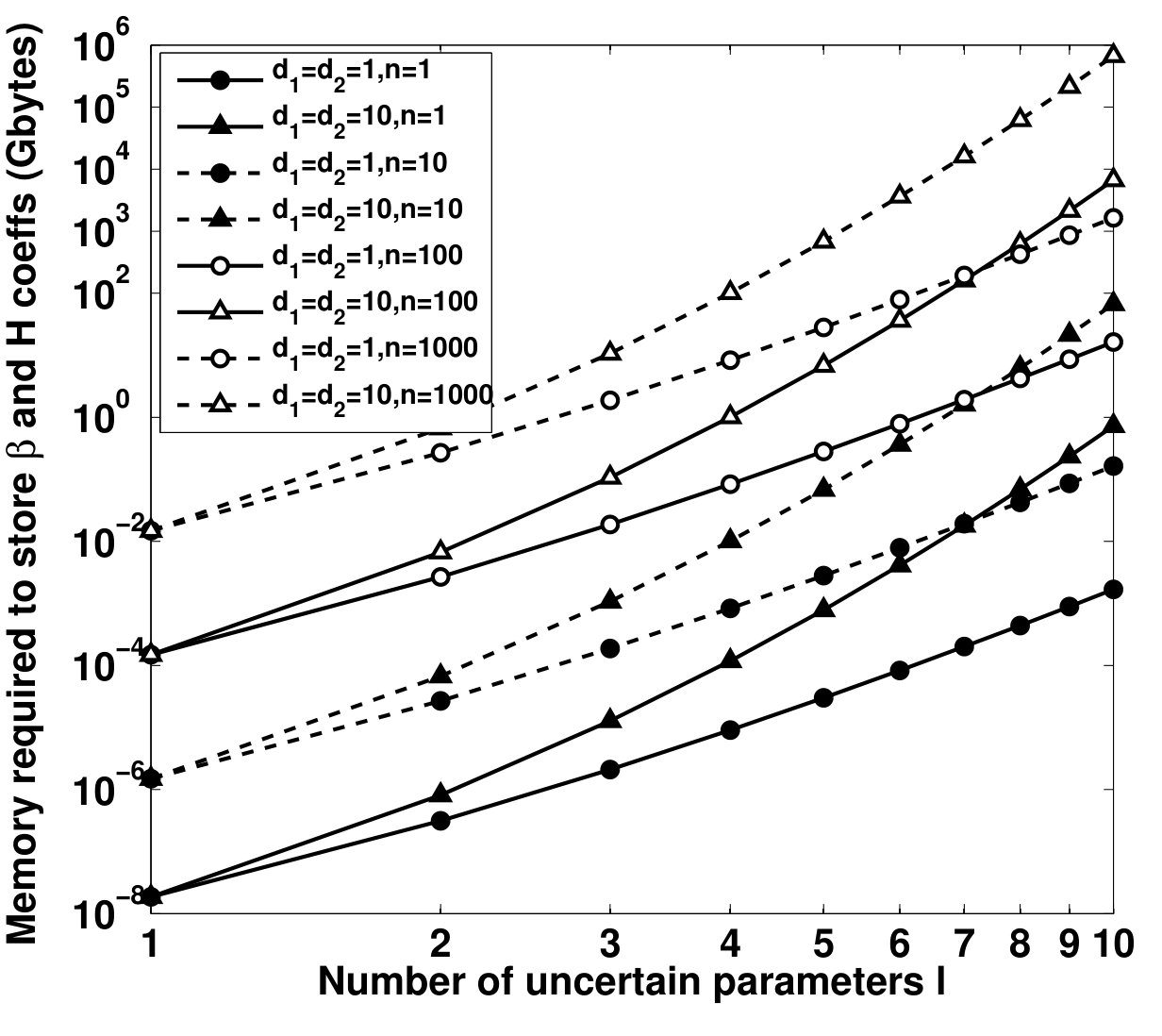 Figure 20