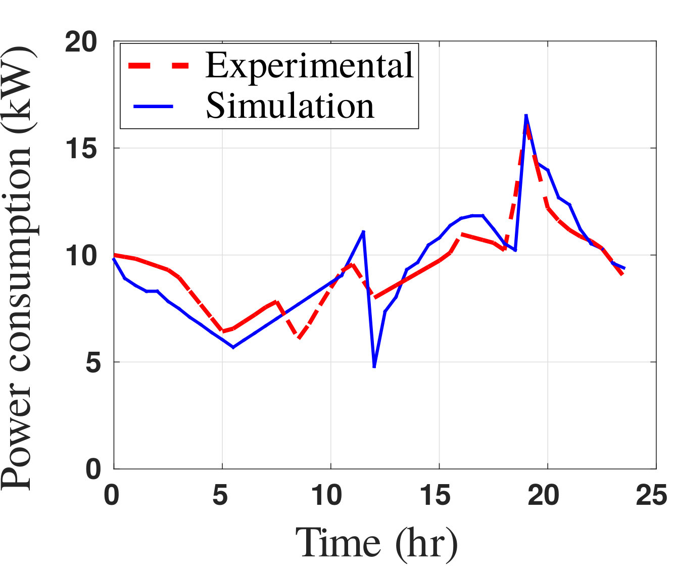 Figure 22