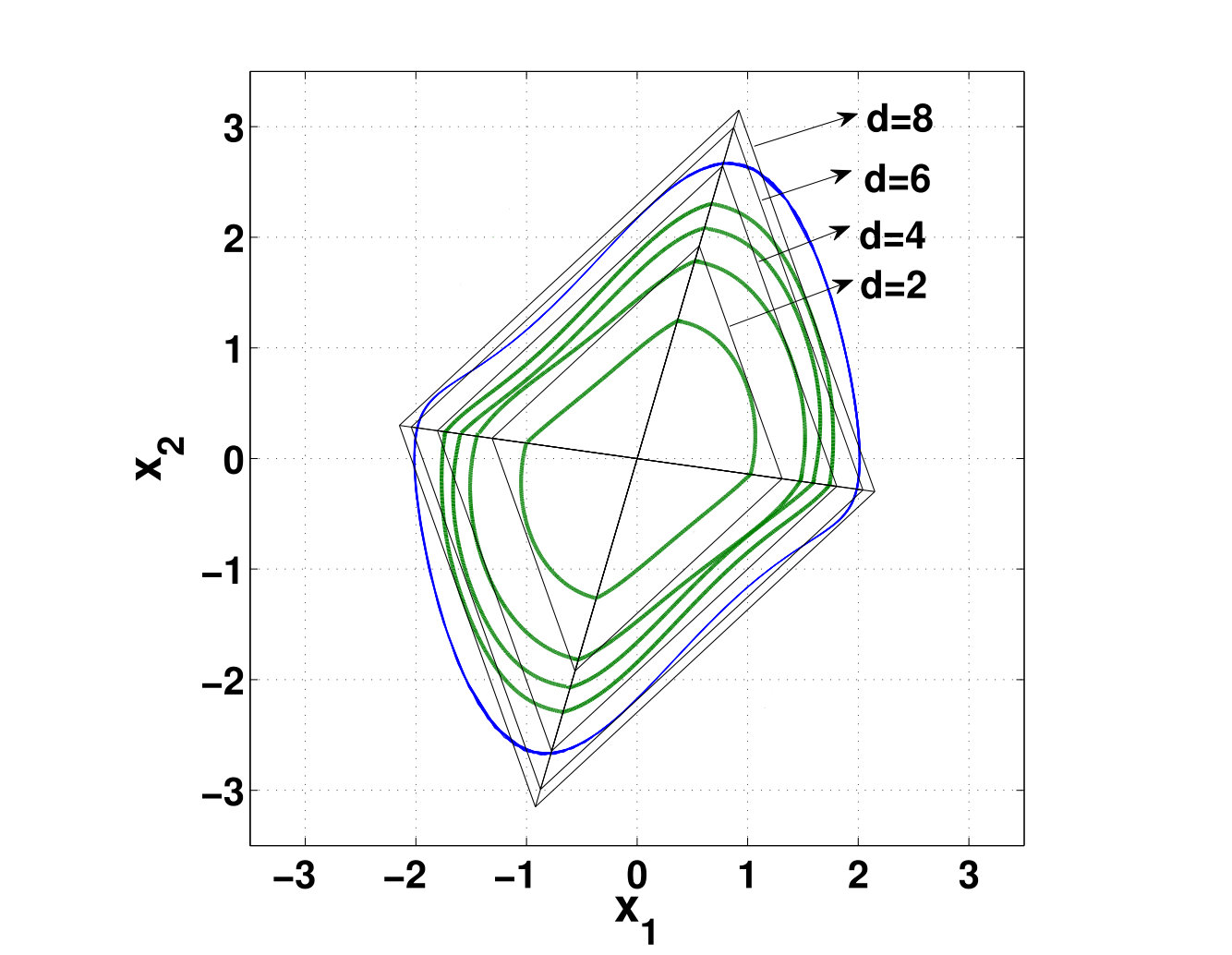 Figure 23