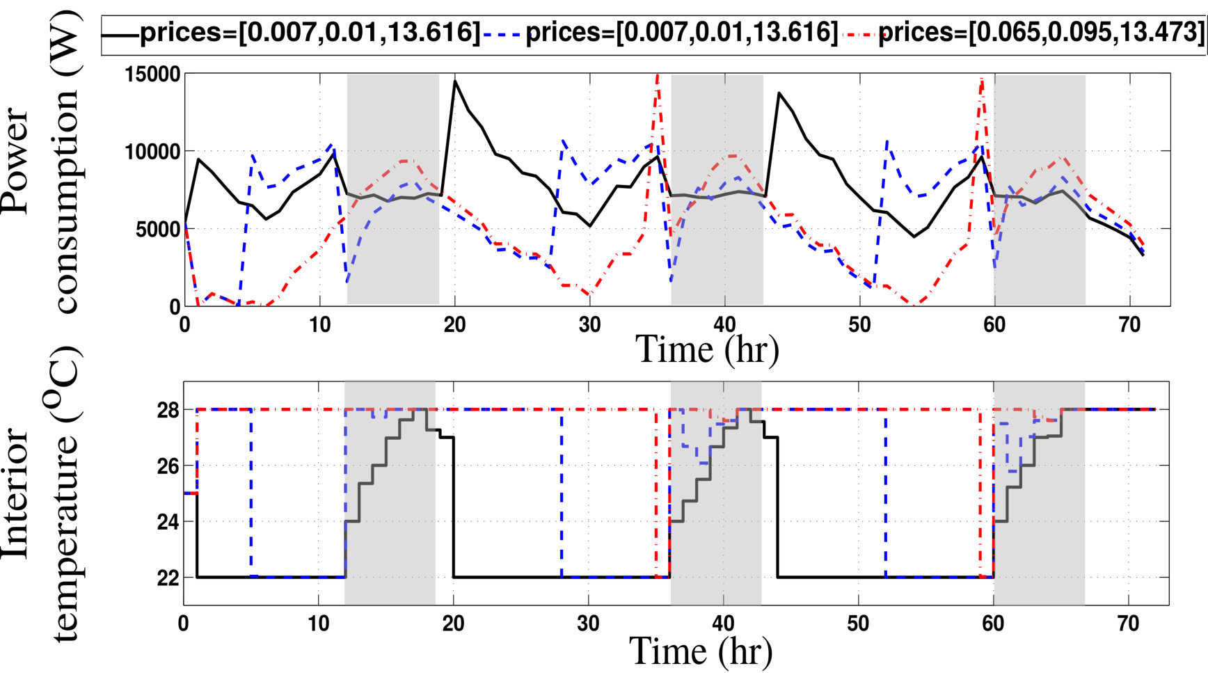 Figure 24