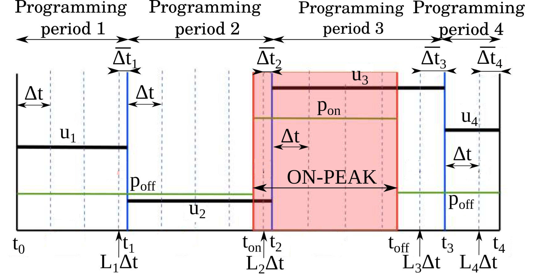 Figure 25