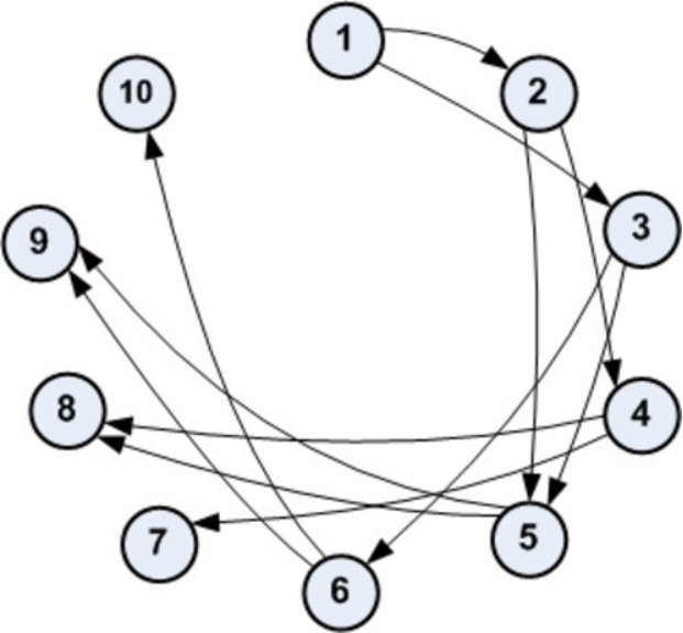 Figure 26