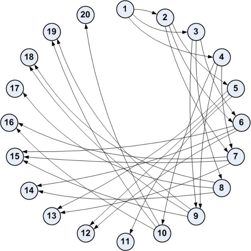 Figure 27
