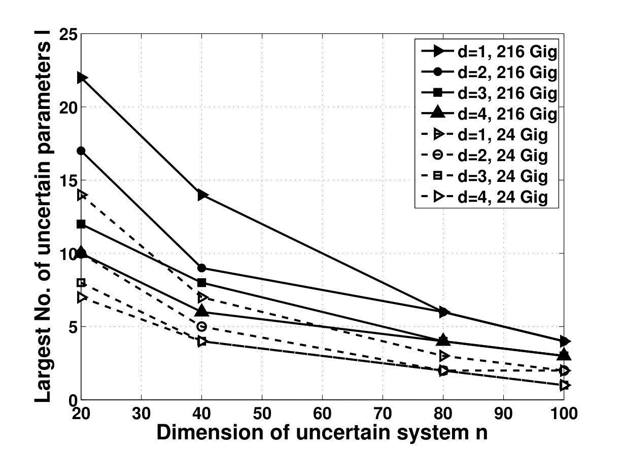 Figure 28