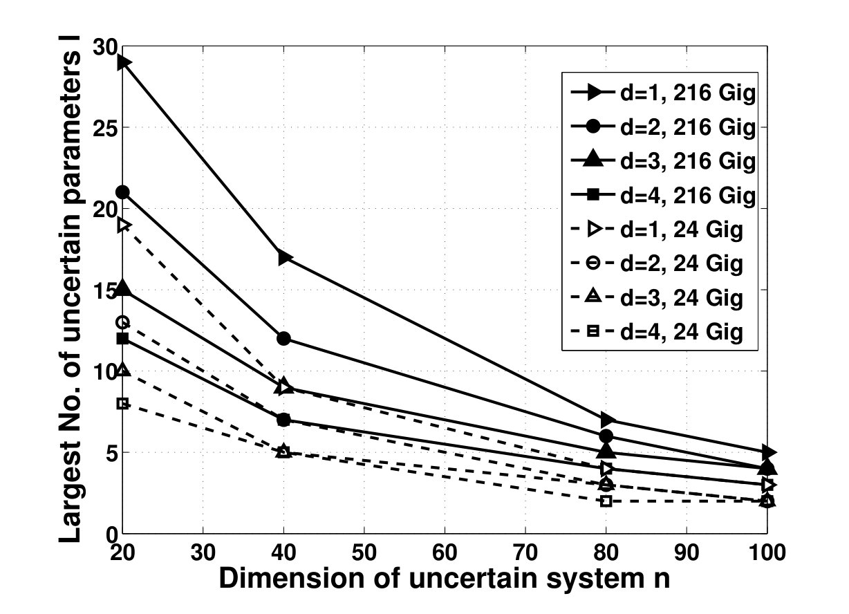 Figure 29
