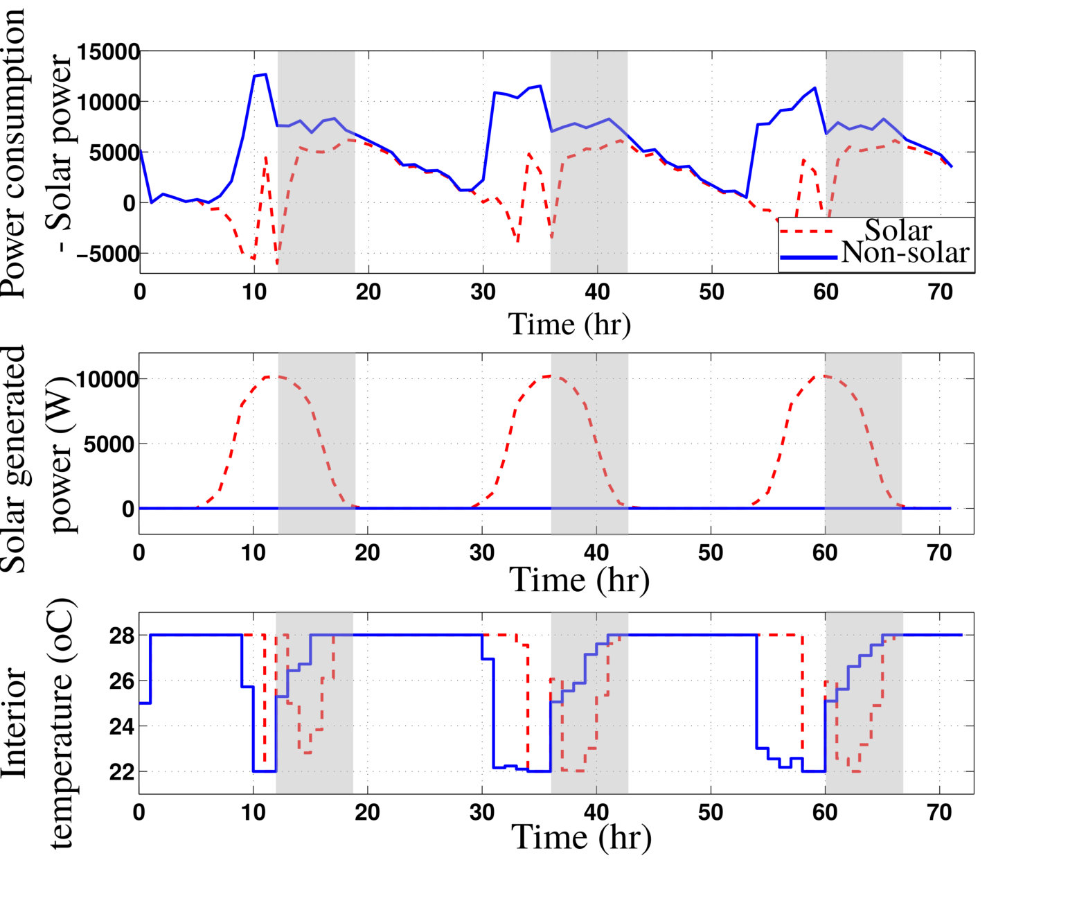 Figure 30