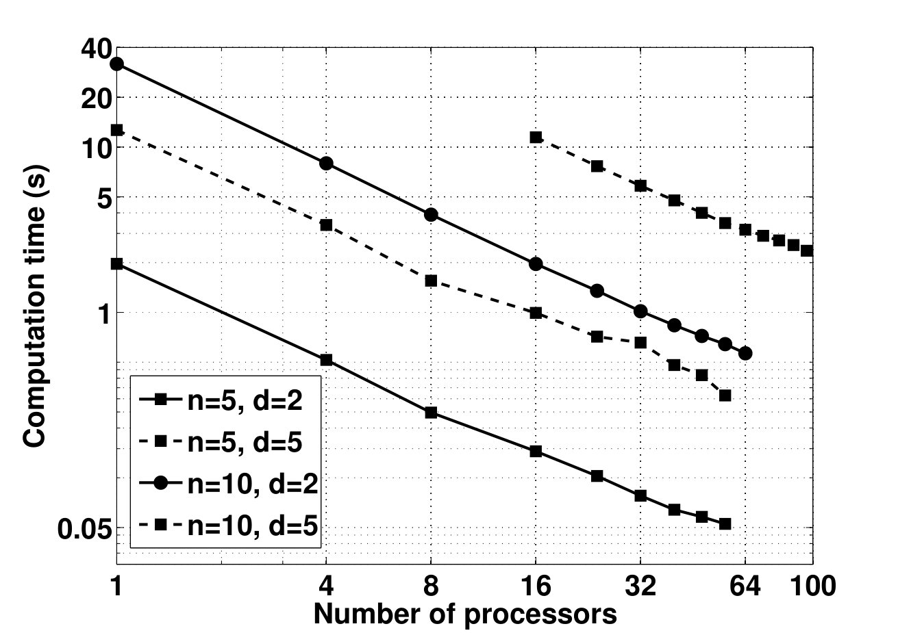 Figure 31