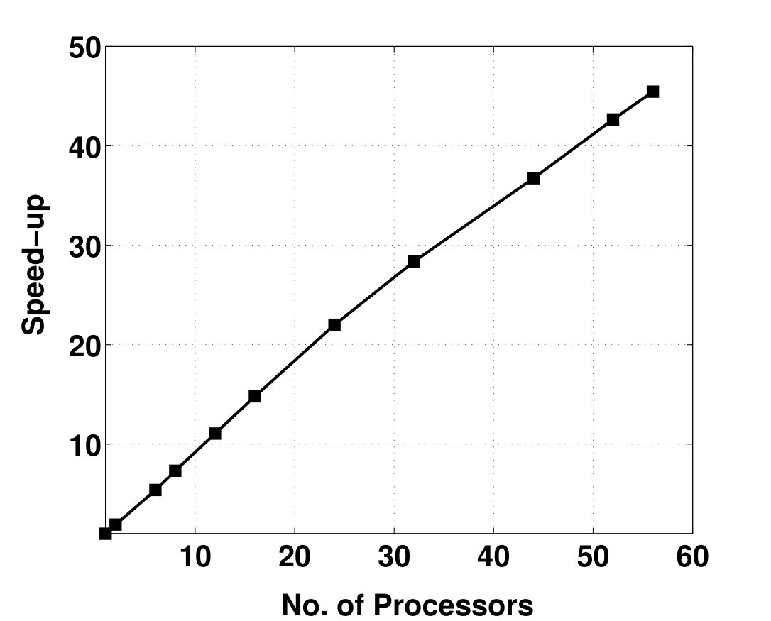 Figure 32