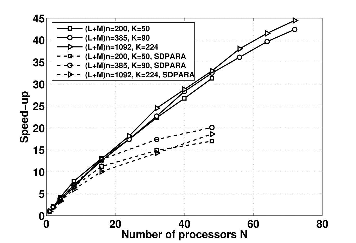 Figure 33