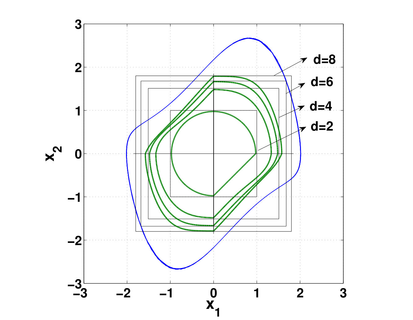 Figure 34