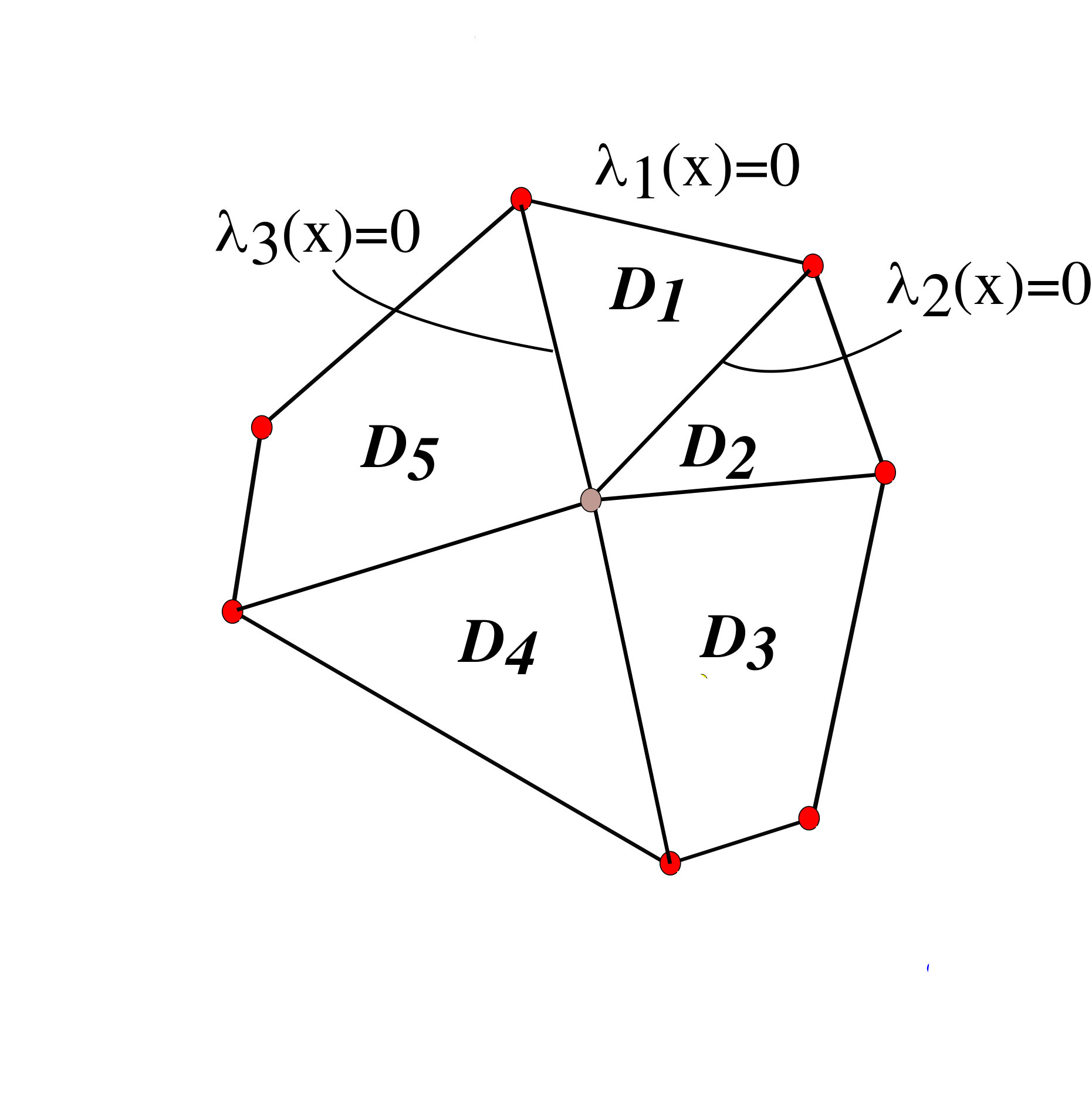 Figure 35