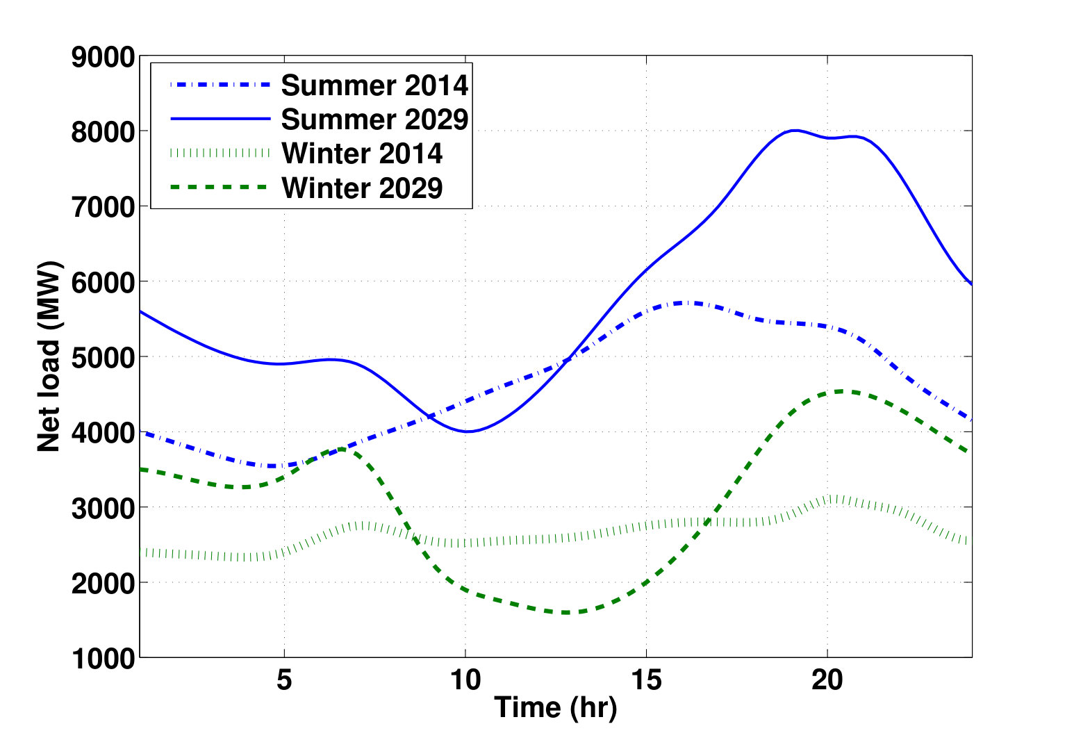 Figure 36