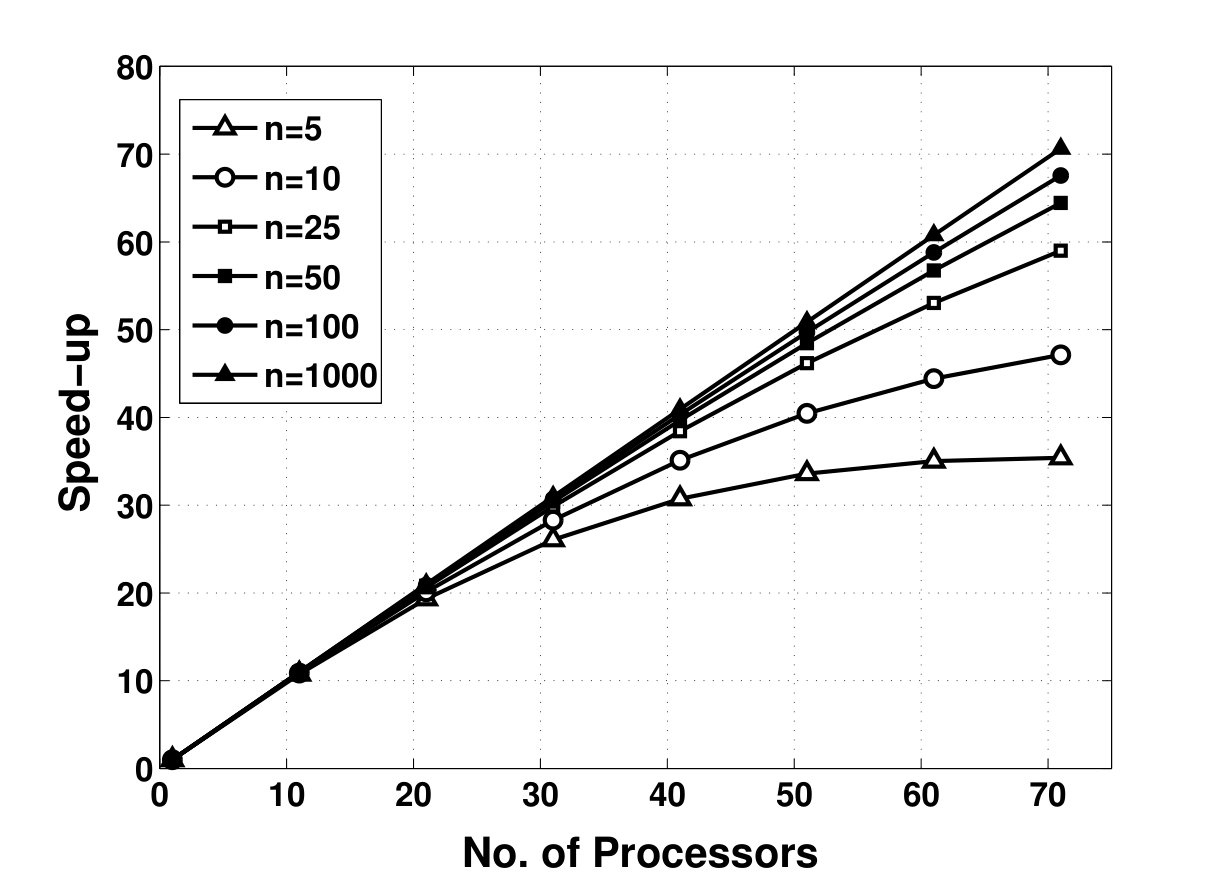 Figure 37