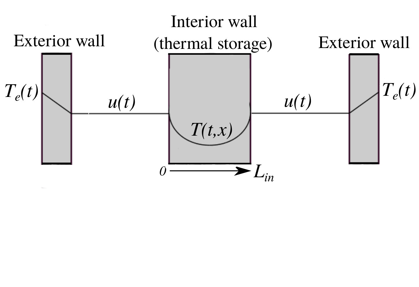 Figure 38
