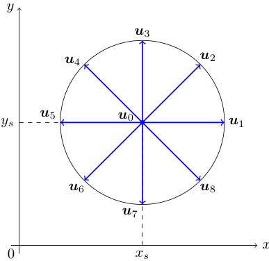 Figure 8