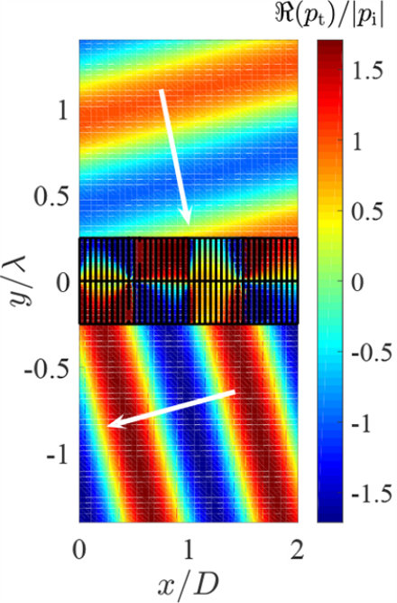 Figure 15