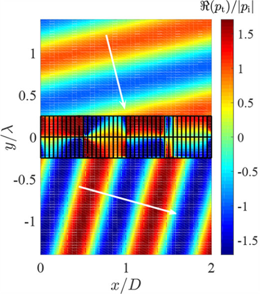 Figure 15
