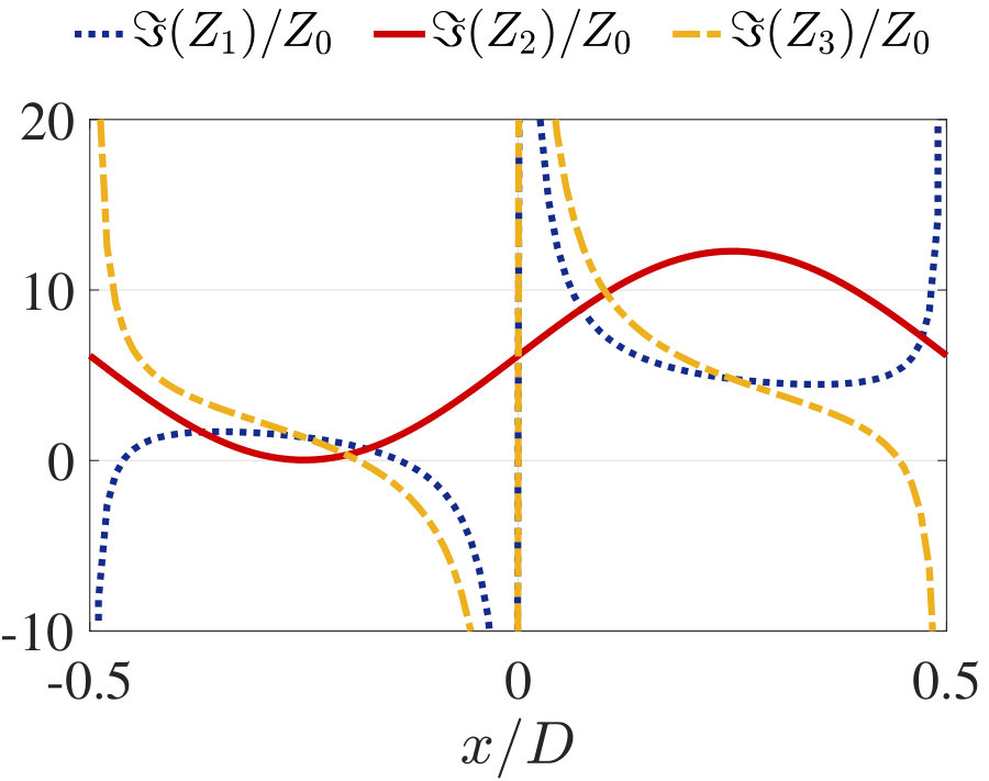 Figure 8