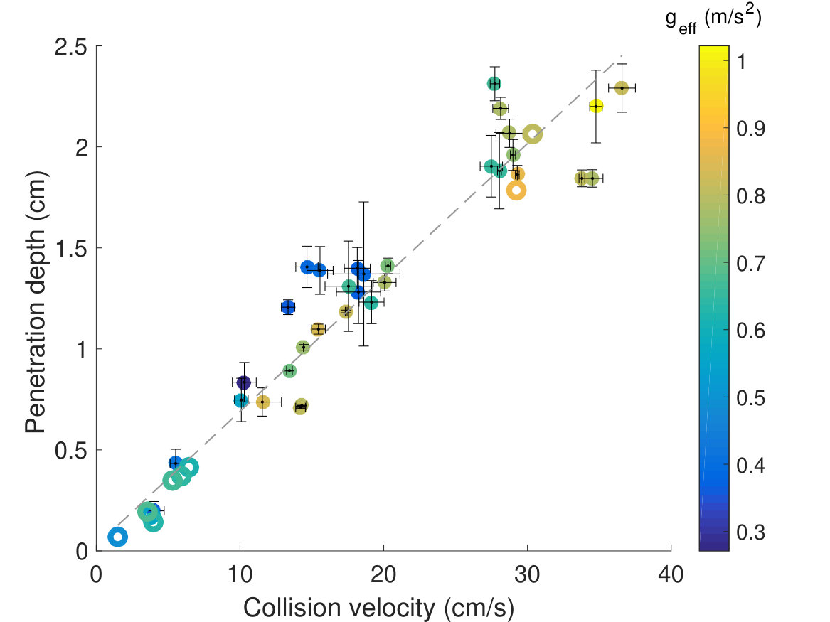 Figure 15